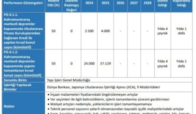 Çevre Bakanlığı 2024-2028 Stratejik Planını yayınladı