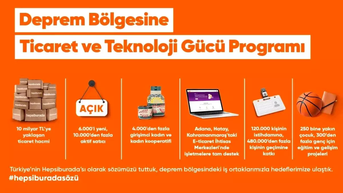 Hepsiburada’nın E-Ticaret Desteği 10 Bini Aştı